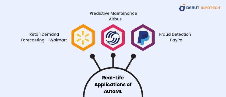 Real-Life Applications of AutoML