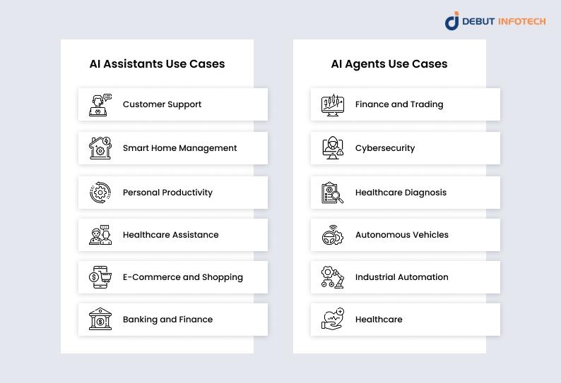AI Assistants and AI Agents Use Cases