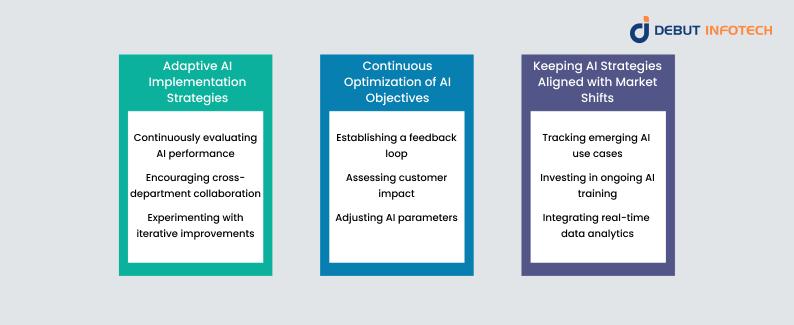 Evolving Your AI Strategy to Meet Business Demands