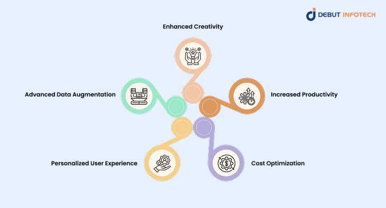 Benefits of Generative AI Development