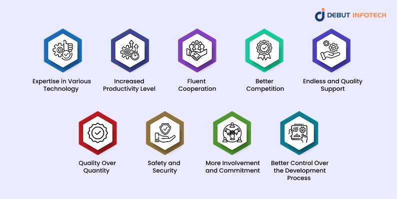 Benefits of Hiring Dedicated Developers