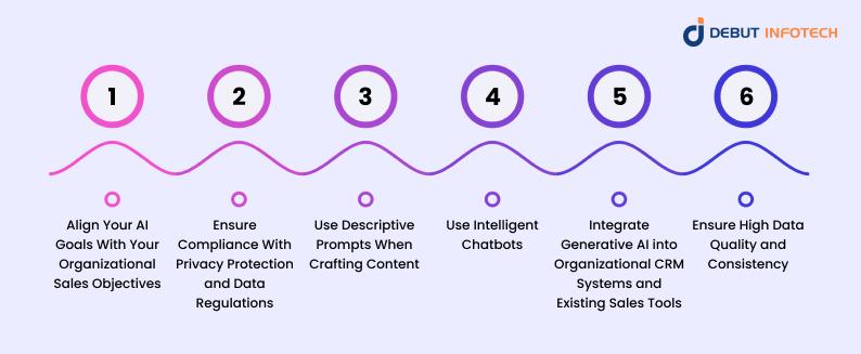 Best Practices for Integrating Generating AI in Sales and Marketing Scenarios