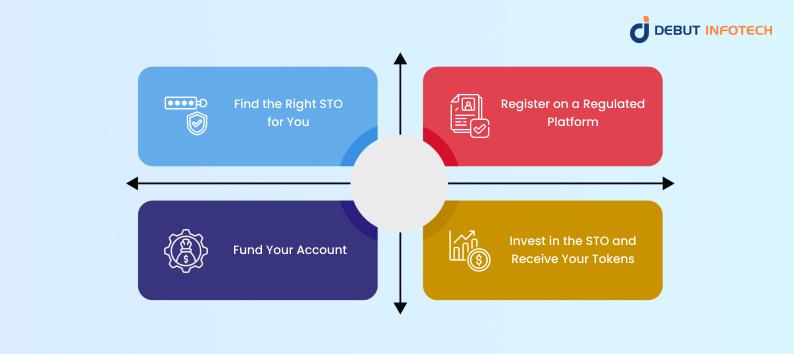 Buy Security Token Offering