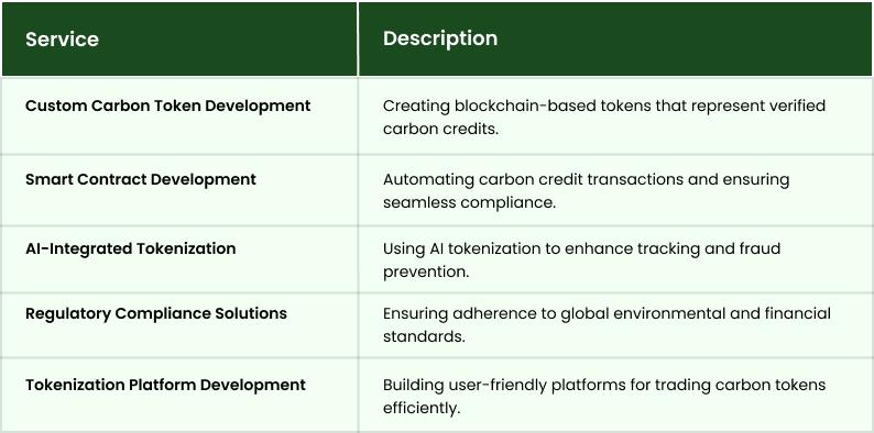 Carbon Tokenization Services