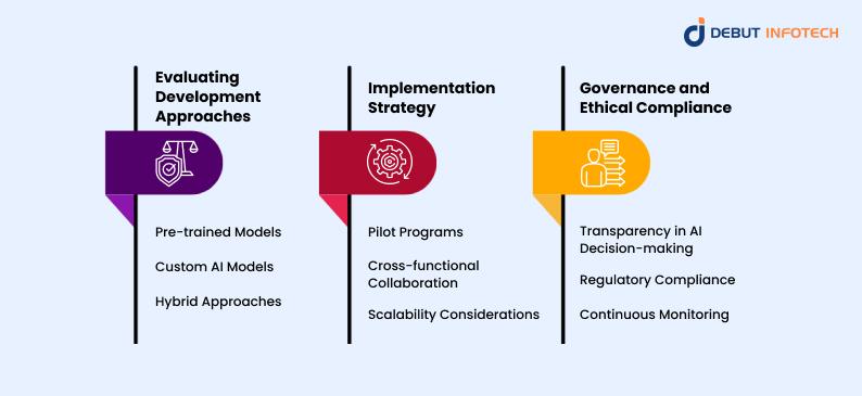 Considerations for Generative AI Adoption