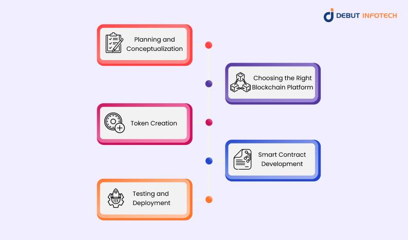 Crypto Token Development Process