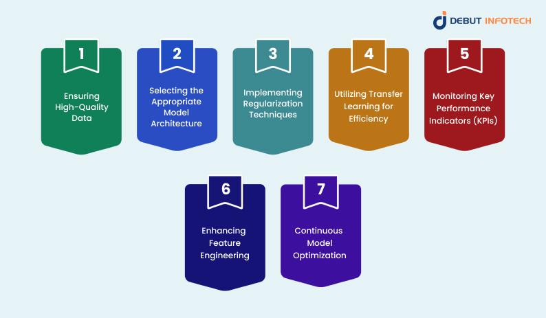 Deploying Deep Learning Models