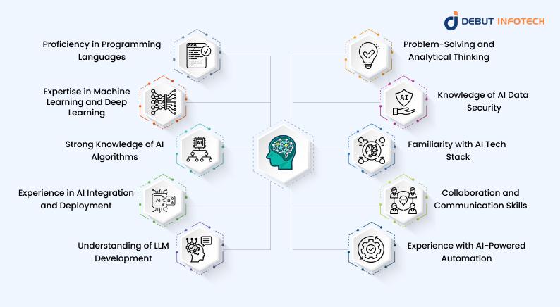 Essential Skills to Look for in an AI Developer
