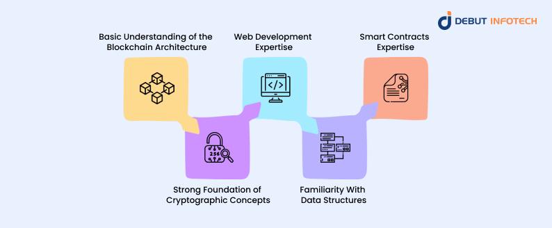 Top 6 Hard Skills Blockchain Developers Should Possess