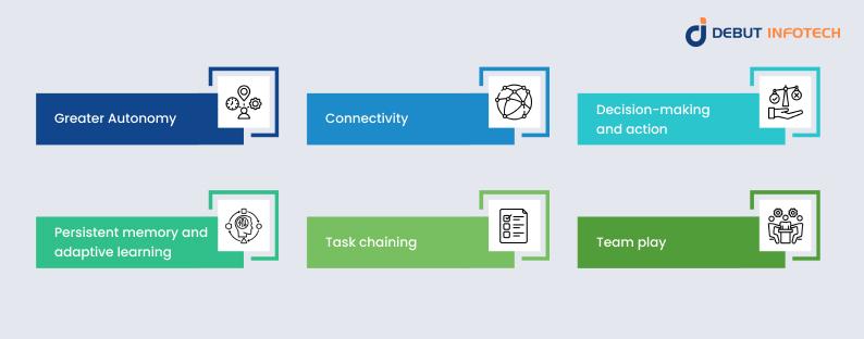 Key Features of AI Agents