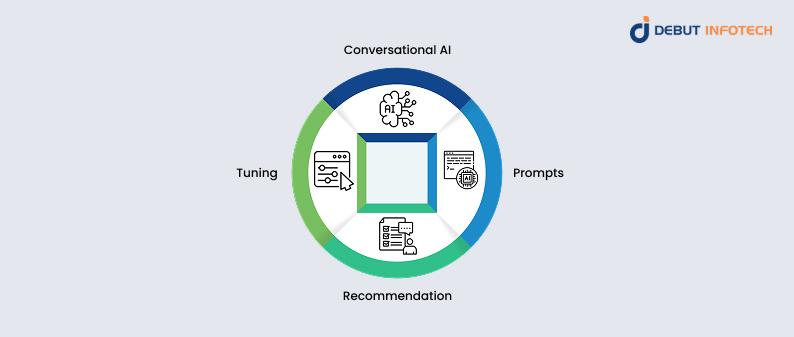 Key features of AI assistants