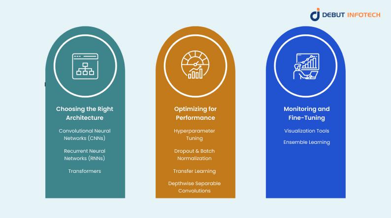 Neural Network Architectures for Predictions