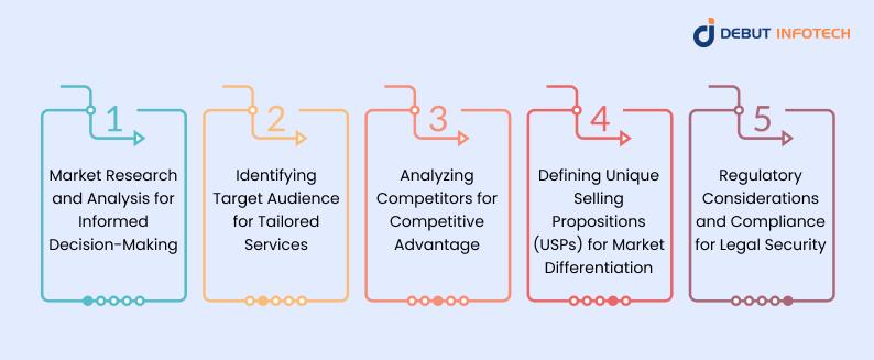 Planning and Strategy for CEX