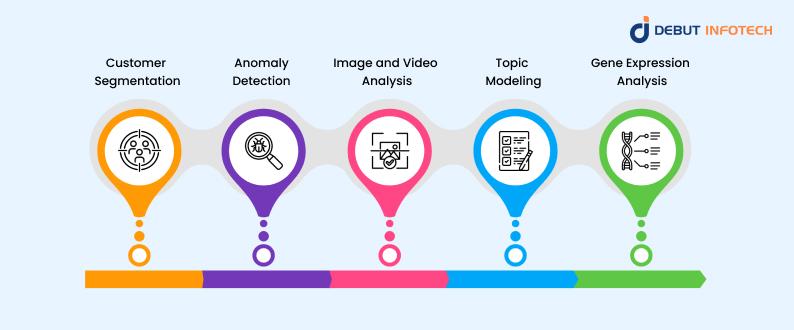 Real-Life Applications of Unsupervised Learning