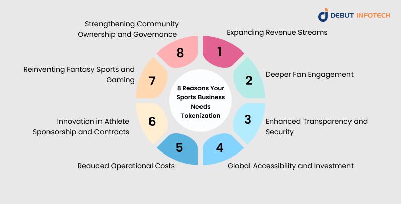 8 Reasons Your Sports Business Needs Tokenization