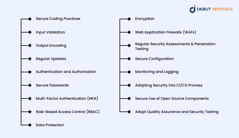Security Best Practices in Web Development