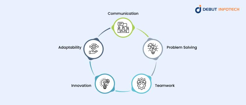 Top 5 Soft Skills Blockchain Developers Should Possess