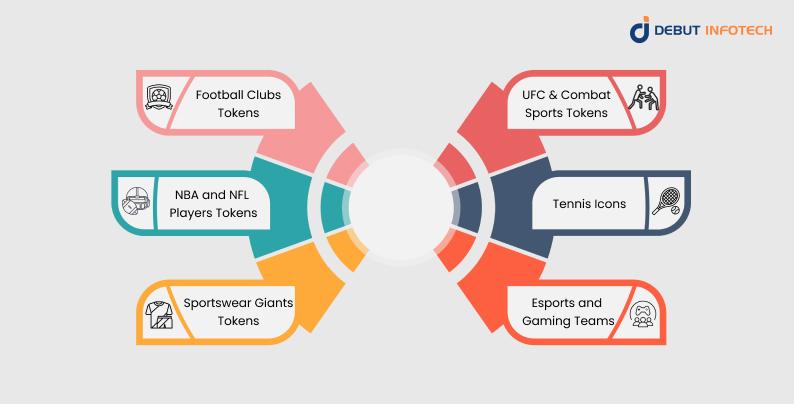 Top Sports Brands and Stars Embracing Tokenization