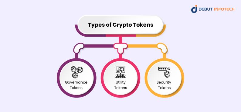 Types of Crypto Tokens