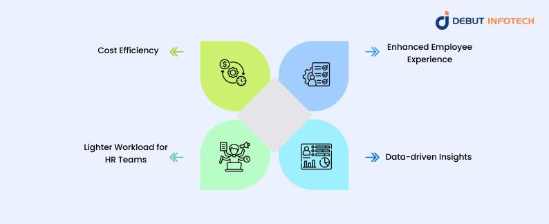 How can AI Agents benefit HR operations?