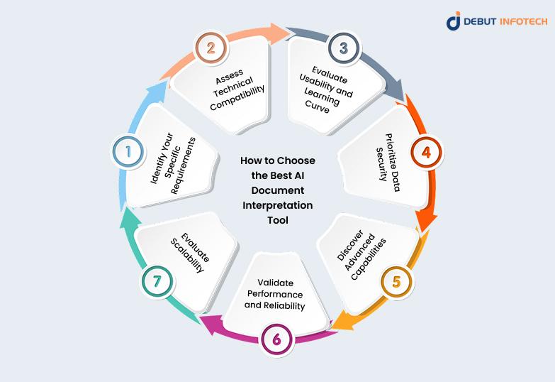 How to Choose the Best AI Document Interpretation Tool