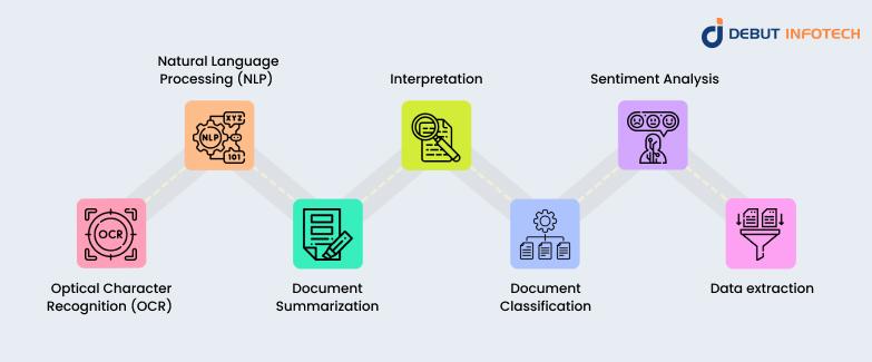 How AI can be used for document interpretation