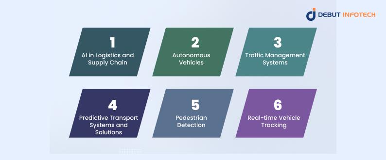 How is AI Used in Transportation? — Use Cases and Real World Examples