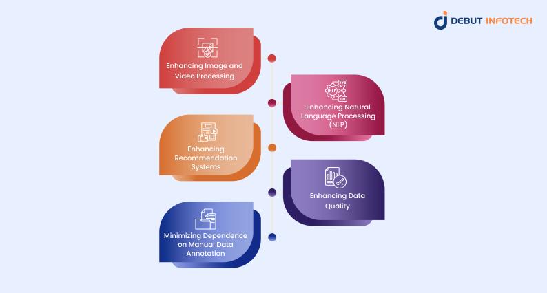 Applications of Embeddings