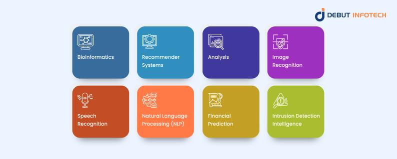 Applications of Pattern Recognition in ML