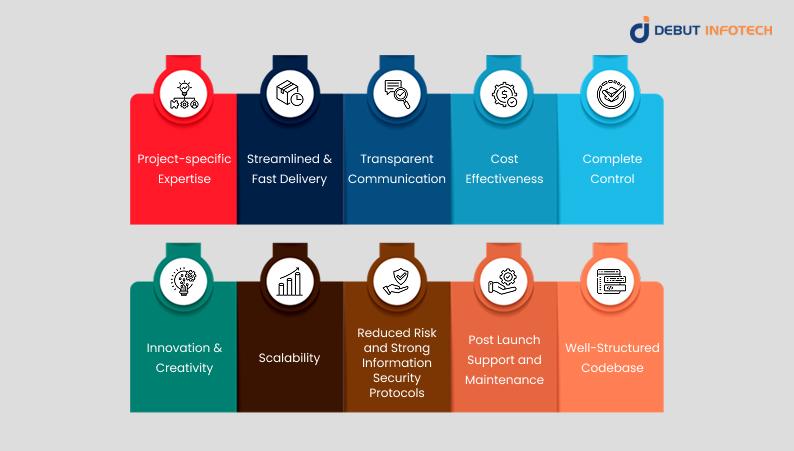 Benefits of Dedicated Development Teams