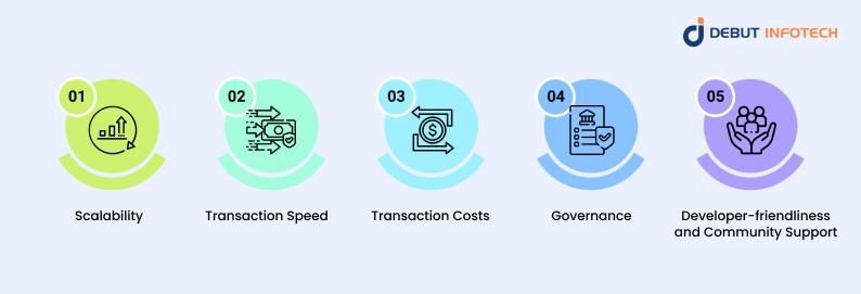 Key Considerations for Choosing a Blockchain for dApp Development