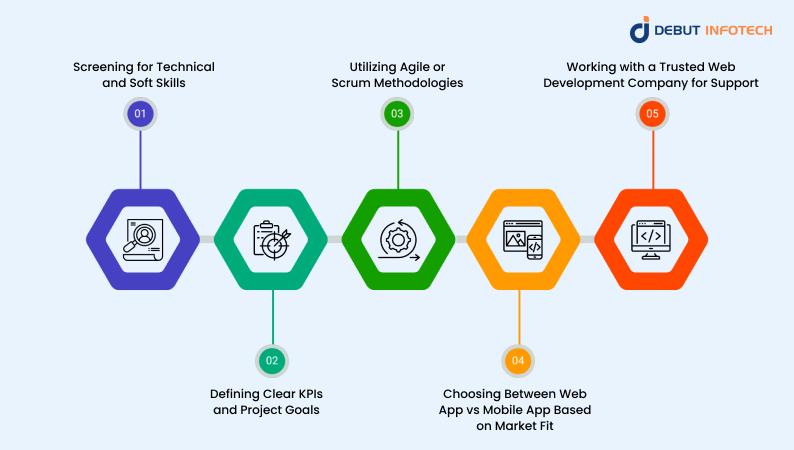 Building a Dedicated Software Development Team