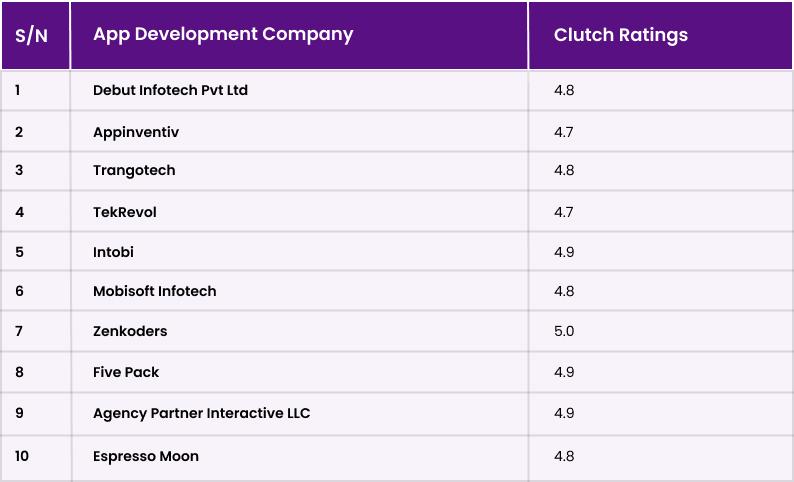 App Development Companies in Houston