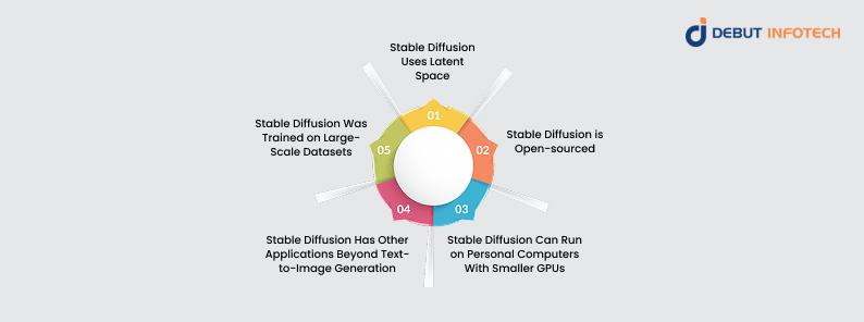 What is the Difference Between Stable Diffusion and Other Text-to-Image Diffusion Models?