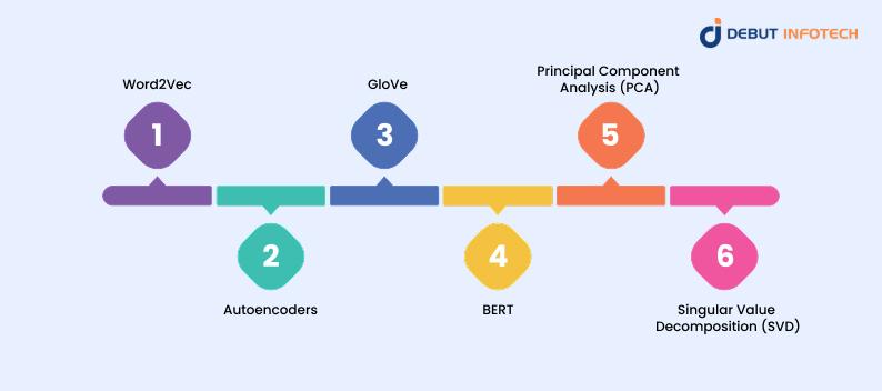 How to Generate High-Quality Training Data with Embeddings