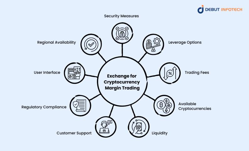 Factors to Exchange for Cryptocurrency Margin Trading