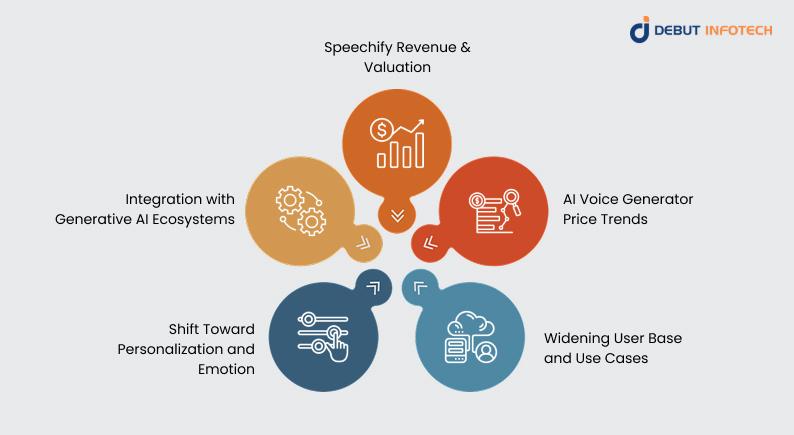 Key Market Trends