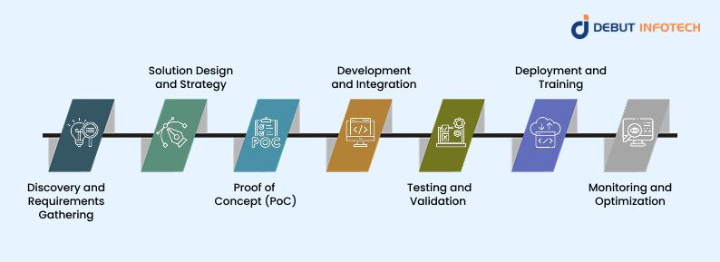 Key Steps in a Blockchain Consulting Project