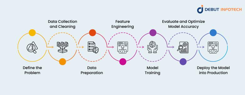 How to Build a Machine Learning App