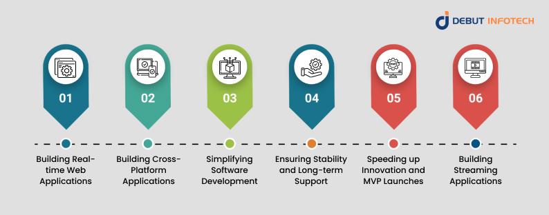 Node.js for Enterprises