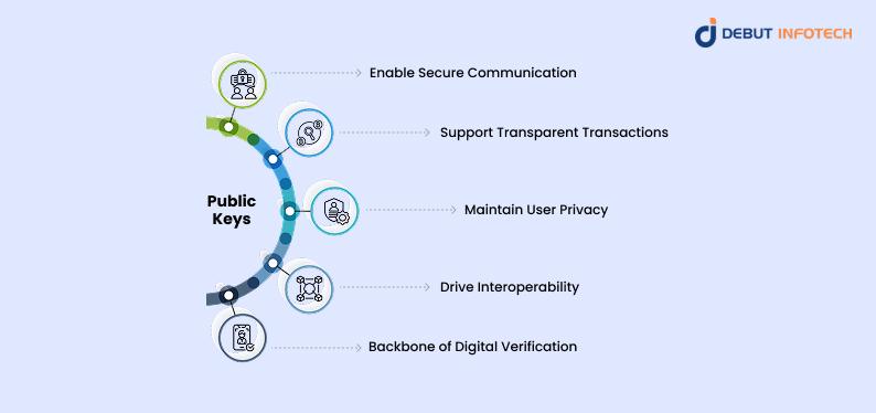 Public Keys Importance