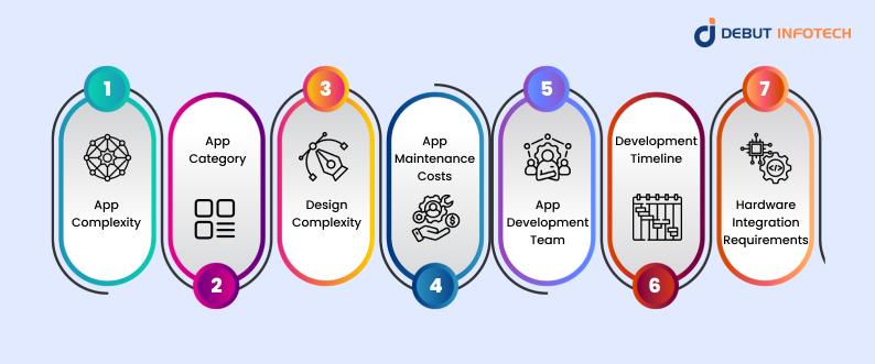 React Native App Development Cost Factors
