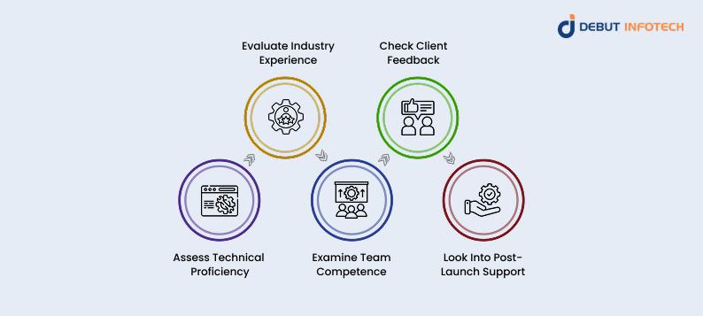 Choosing the Right Node.js Development Company