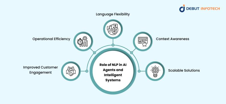 Understanding the Role of NLP in AI Agents and Intelligent Systems