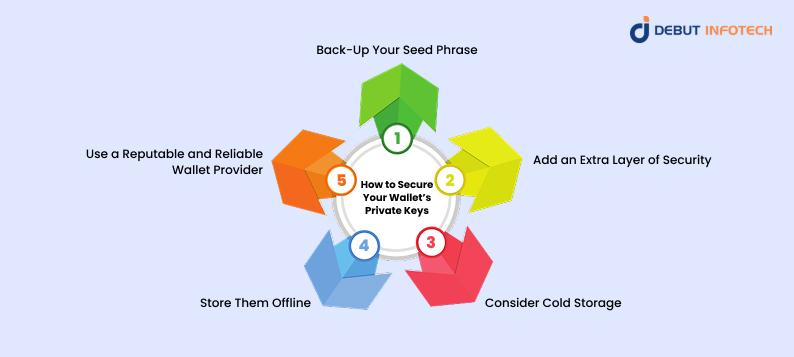 Secure Your Wallet’s Private Keys