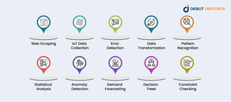How Machine Learning Master Data Management Transforms Each Stage of Data Handling