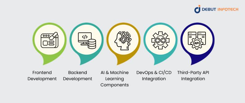 Technology Stack for Building a TTS App