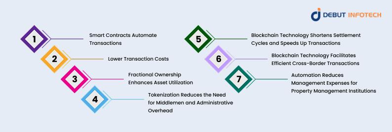 Tokenization Reduce Cost