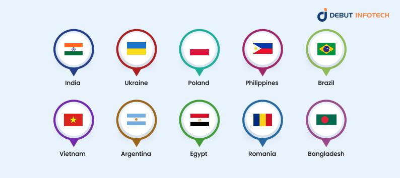 Top 10 Countries to Hire Remote Developers