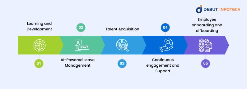 Use cases of HR AI Agents